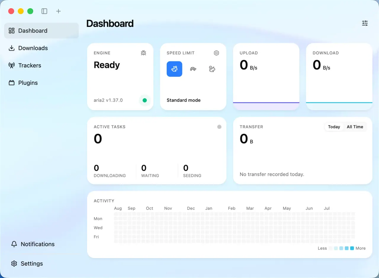 The dashboard