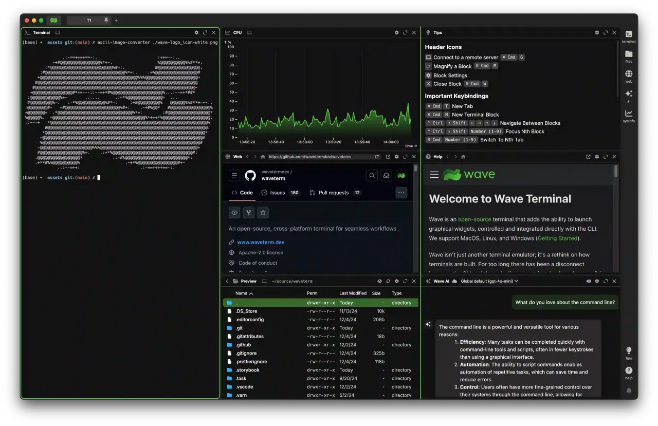 A Wave tab with terminal, CPU graph, web and file-preview blocks side by side