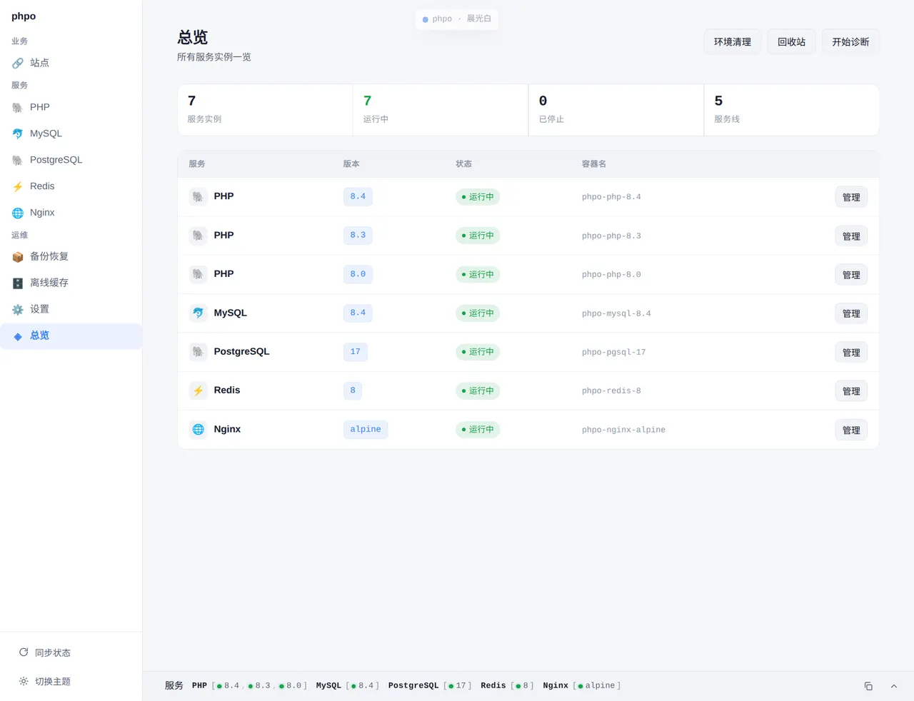 Overview of the installed services