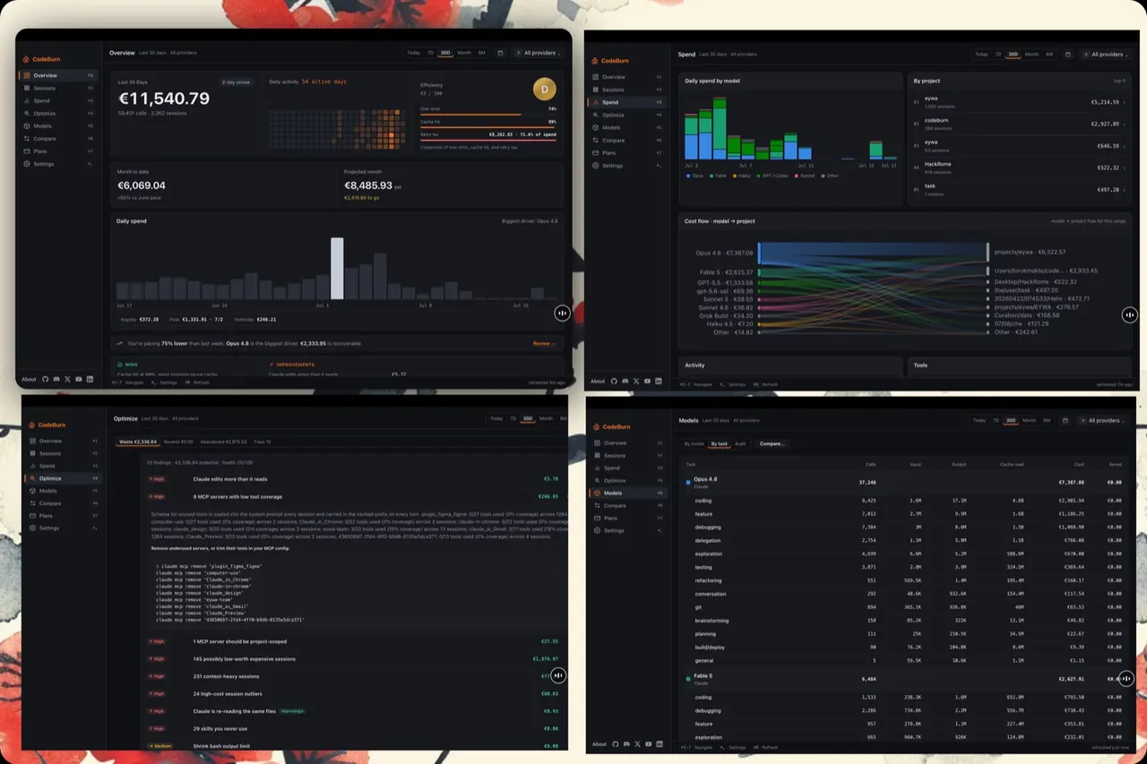 Overview, spend, optimize and model views of the desktop app